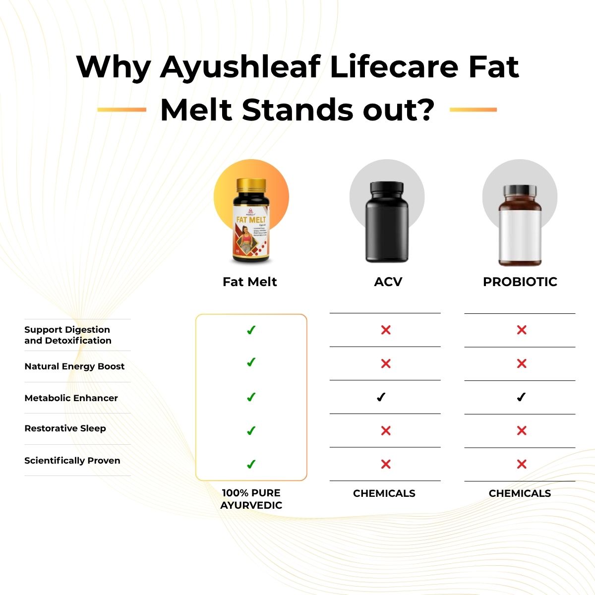 fat melt – best ayurvedic weight loss capsule for women & men