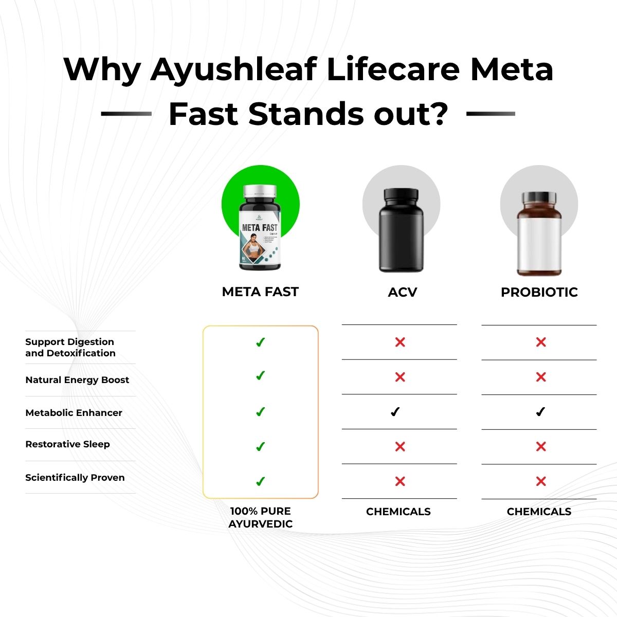 meta fast ayurvedic fat loss medicine & weight loss capsule